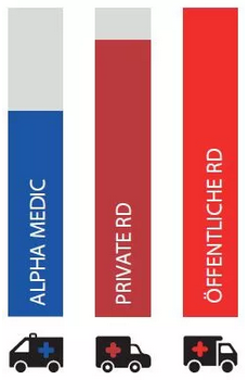 Tarifvergleich ALPHA MEDIC Liegendtransporte