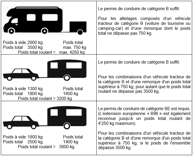 Permis de conduire pour les caravanes