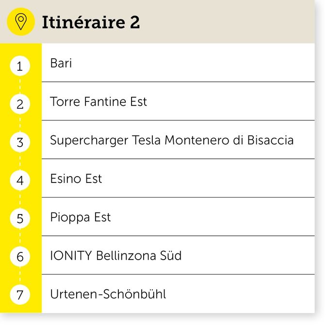 Trajet au retour Bari-Urtenen-Schönbühl