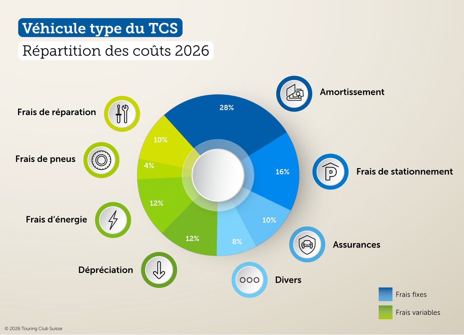 Répartition des coûts 2026