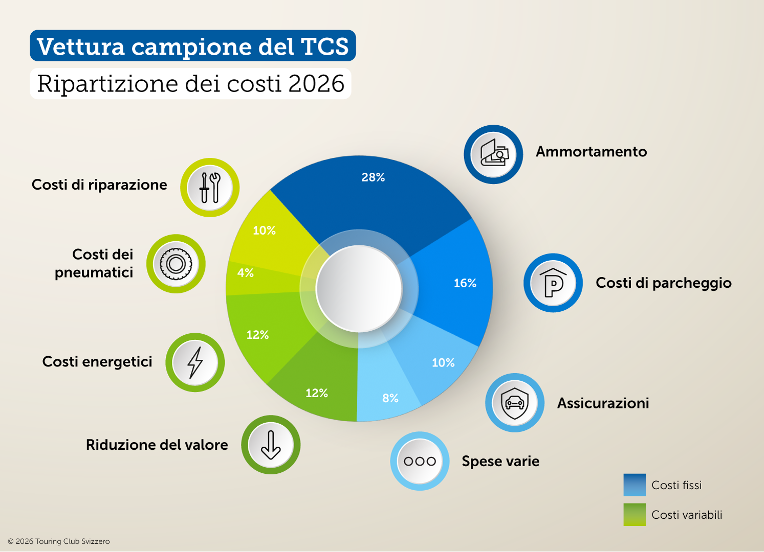 Ripartizione dei costi 2026