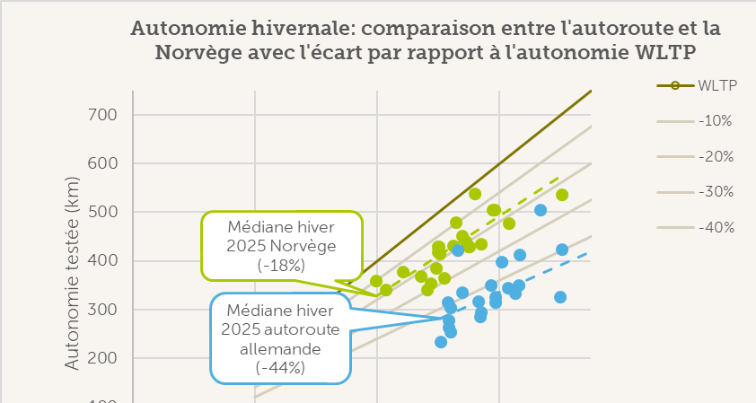 Autonomie hivernale
