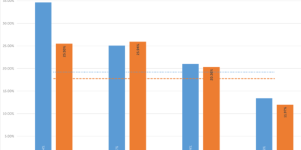 Streitfallbarometer – Altersgruppen