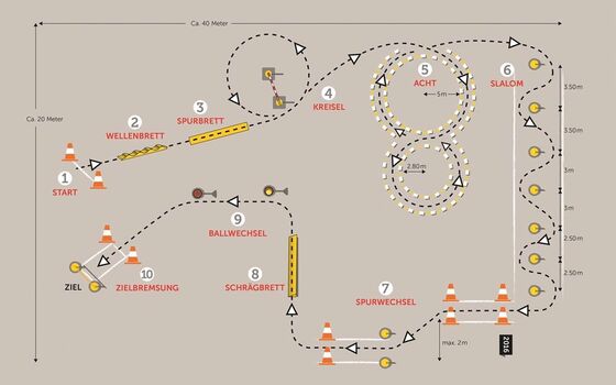 Parcours