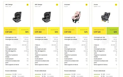 Banca dati seggiolini per bambini