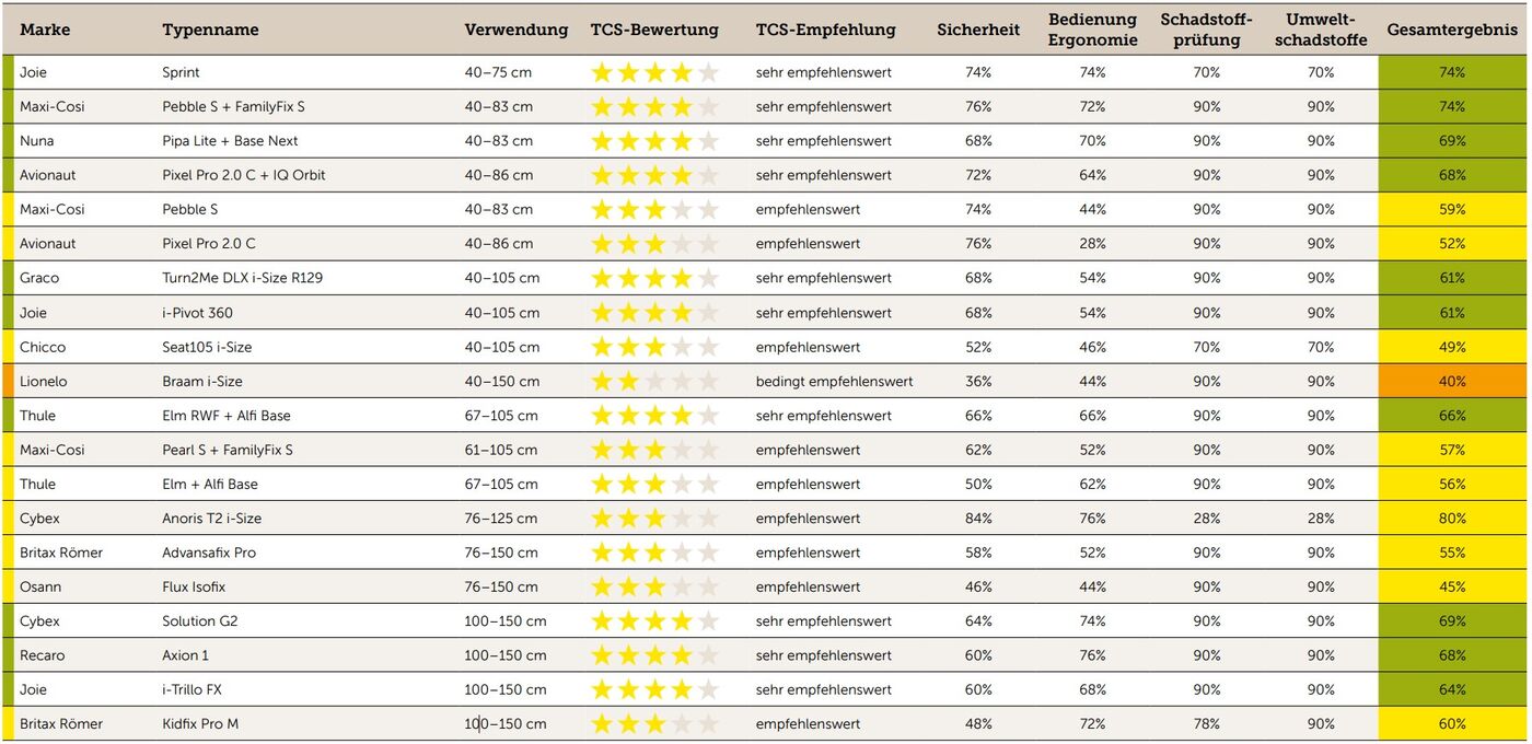 Tableau résultats