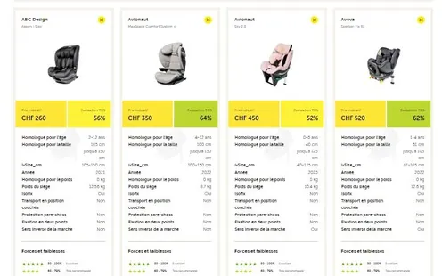Portail de comparaison pour sièges enfants
