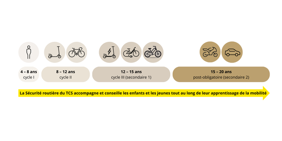Mobilité enfant