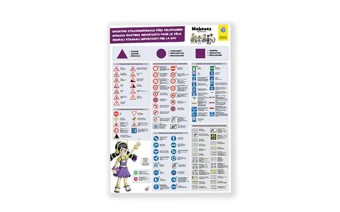 Strassensignale Mobeeez - Poster