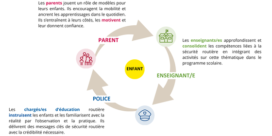 mobilité enfant